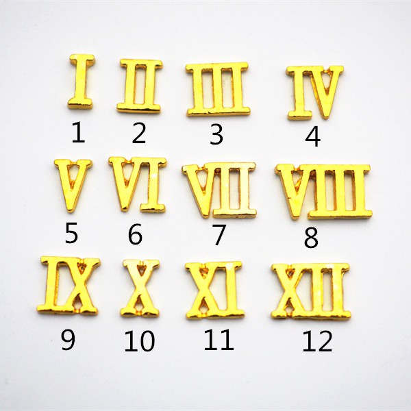 Understanding what Roman numerals are