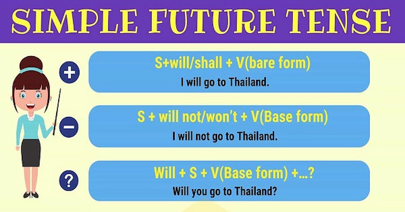 Formula for simple future and near future. (Photo: Internet Collection)
